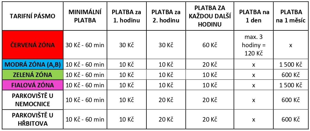 Platby za parkování od 1. 11. 2025