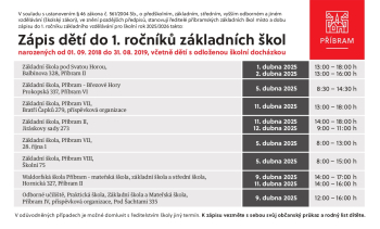 Zápisy do prvních tříd základních škol